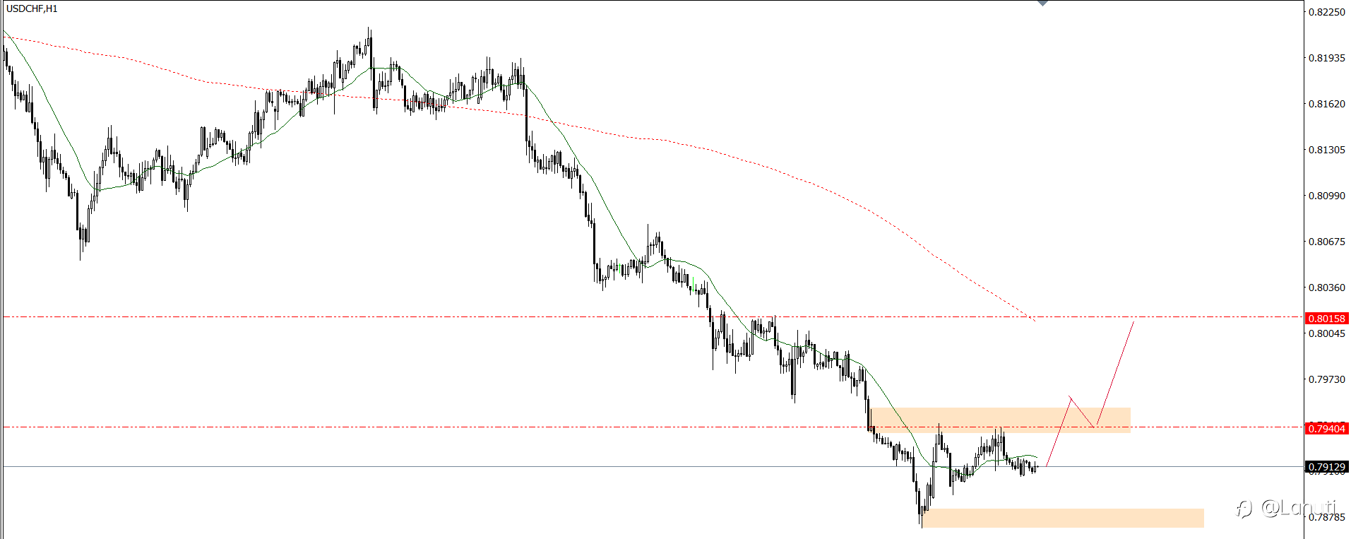 PLAN TRADE 3/7/25