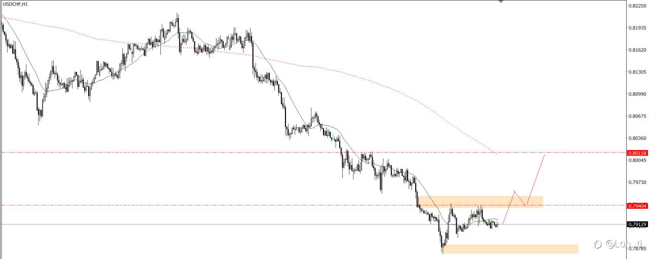 PLAN TRADE 3/7/25