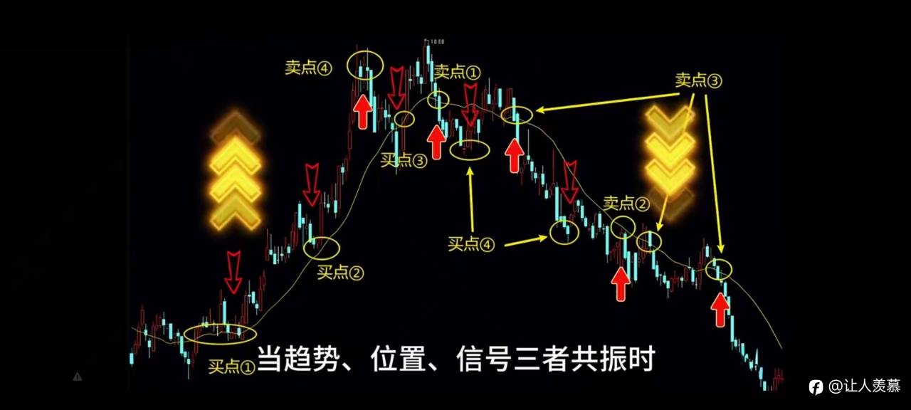 如何快速提升交易能力,一张图解决问题 ,格兰威尔八大法则
