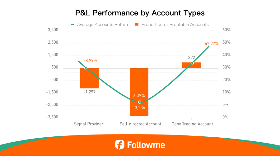 Followme 2025 Mid-Year Trading Report