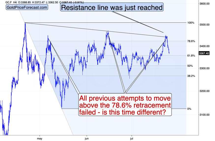 Where’s the USD rally?