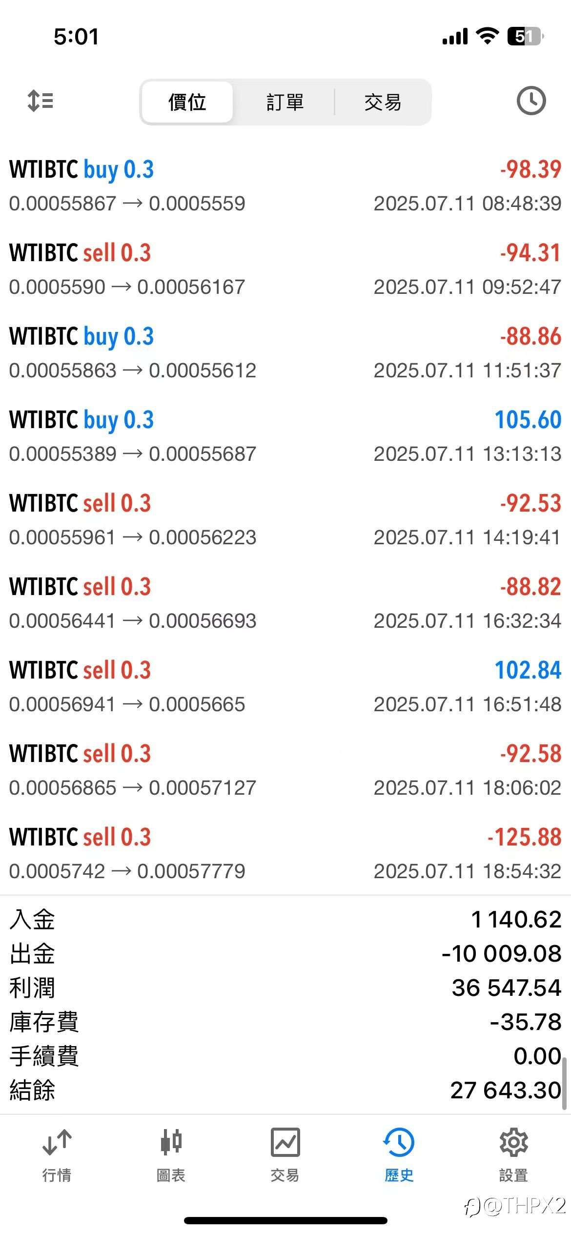 WTIBTC