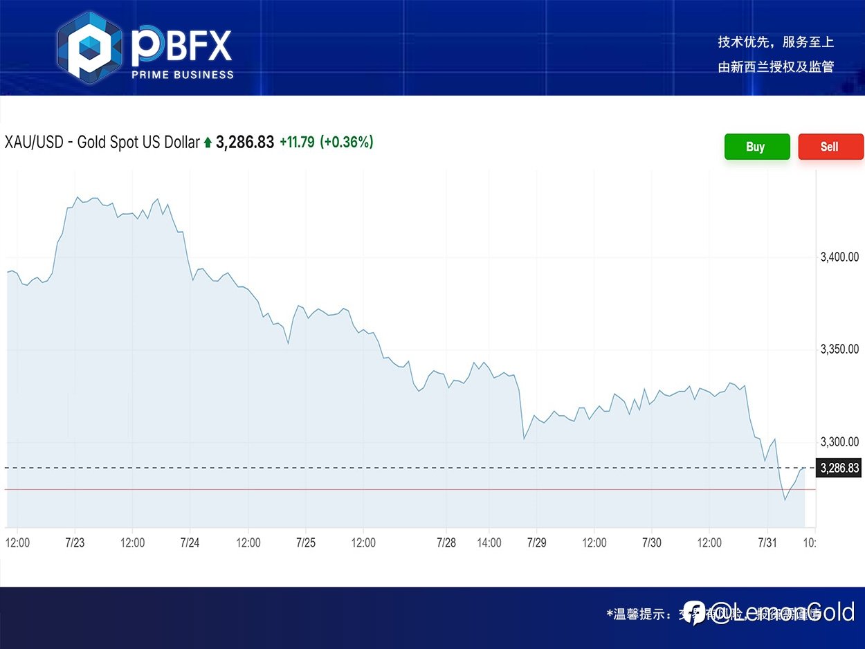 PBFX | PBFX India 黄金下跌1.5%