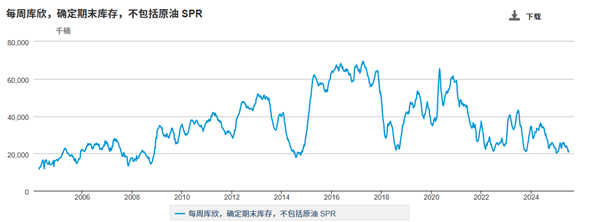 ATFX:IEA发布报告,2025年石油供应量将增加210万桶/日