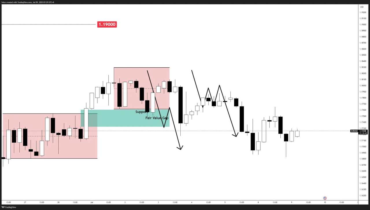 EUR/USD forecast: Euro reversal in play as Dollar rebounds – What’s next?