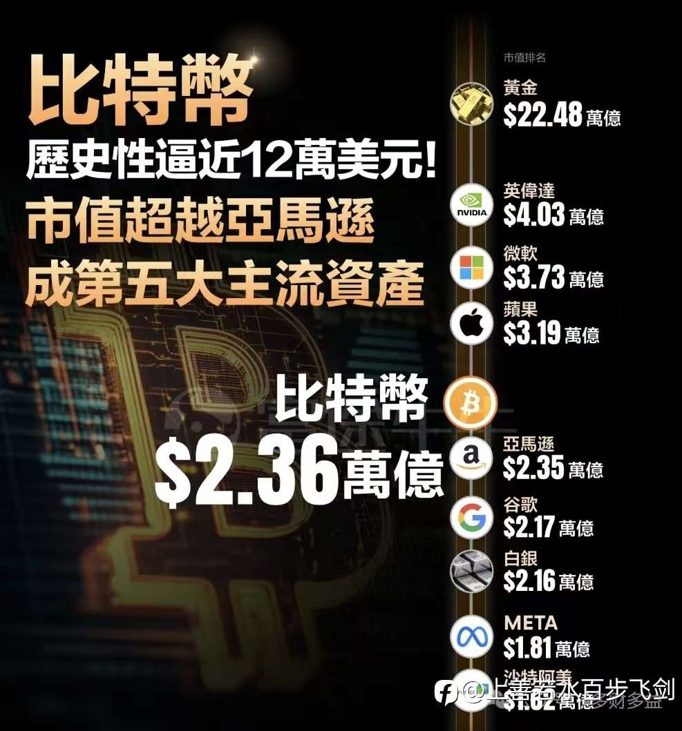 交易的自我修炼