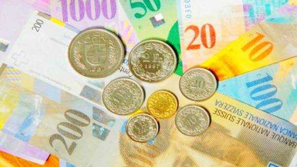 How to Invest and Hedging with Swiss Franc