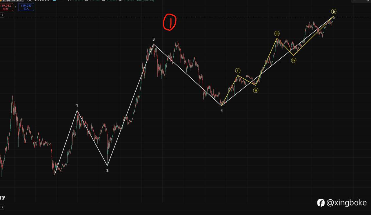【2025.7.24】BTC