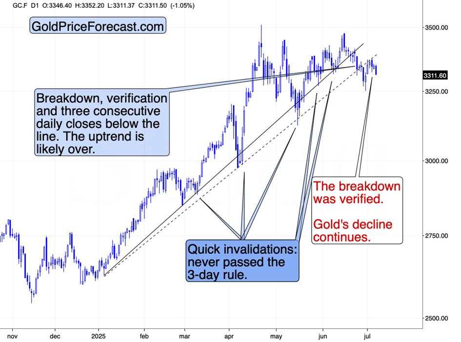 Tariff extensions and their impact on Gold price