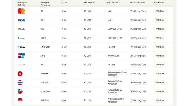 Which Bank Gives Best USD Exchange Rate in 2025?