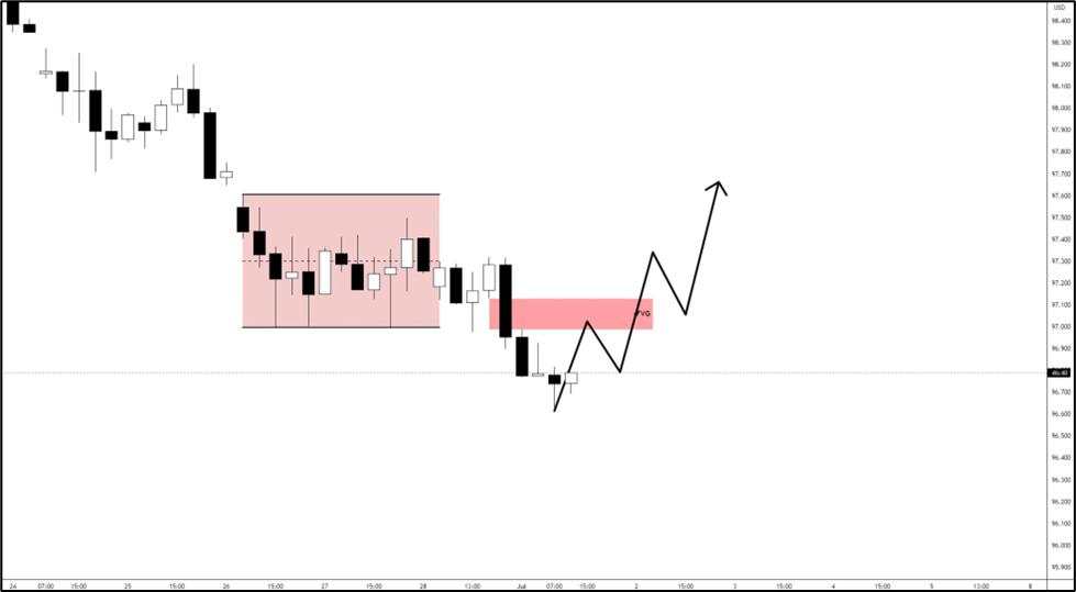 US Dollar forecast: Bullish and bearish scenario amid Fed cut bets and trade war tensions