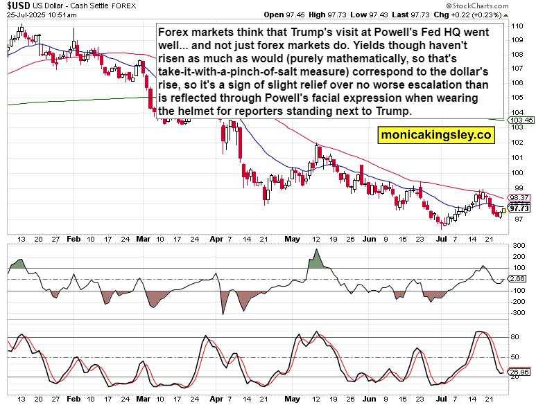 USD keeping SPX in check?