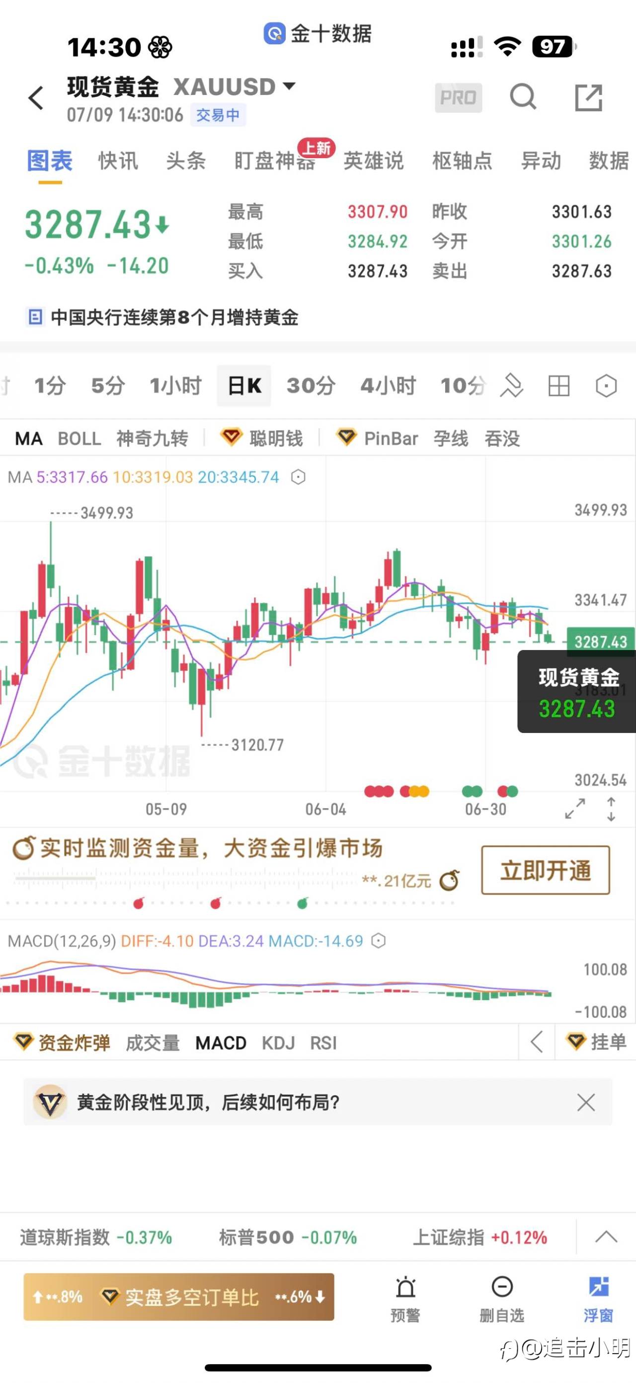欧盘计划直接冲冲冲