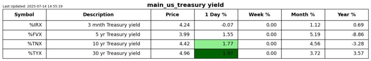 Extreme markets, maybe?