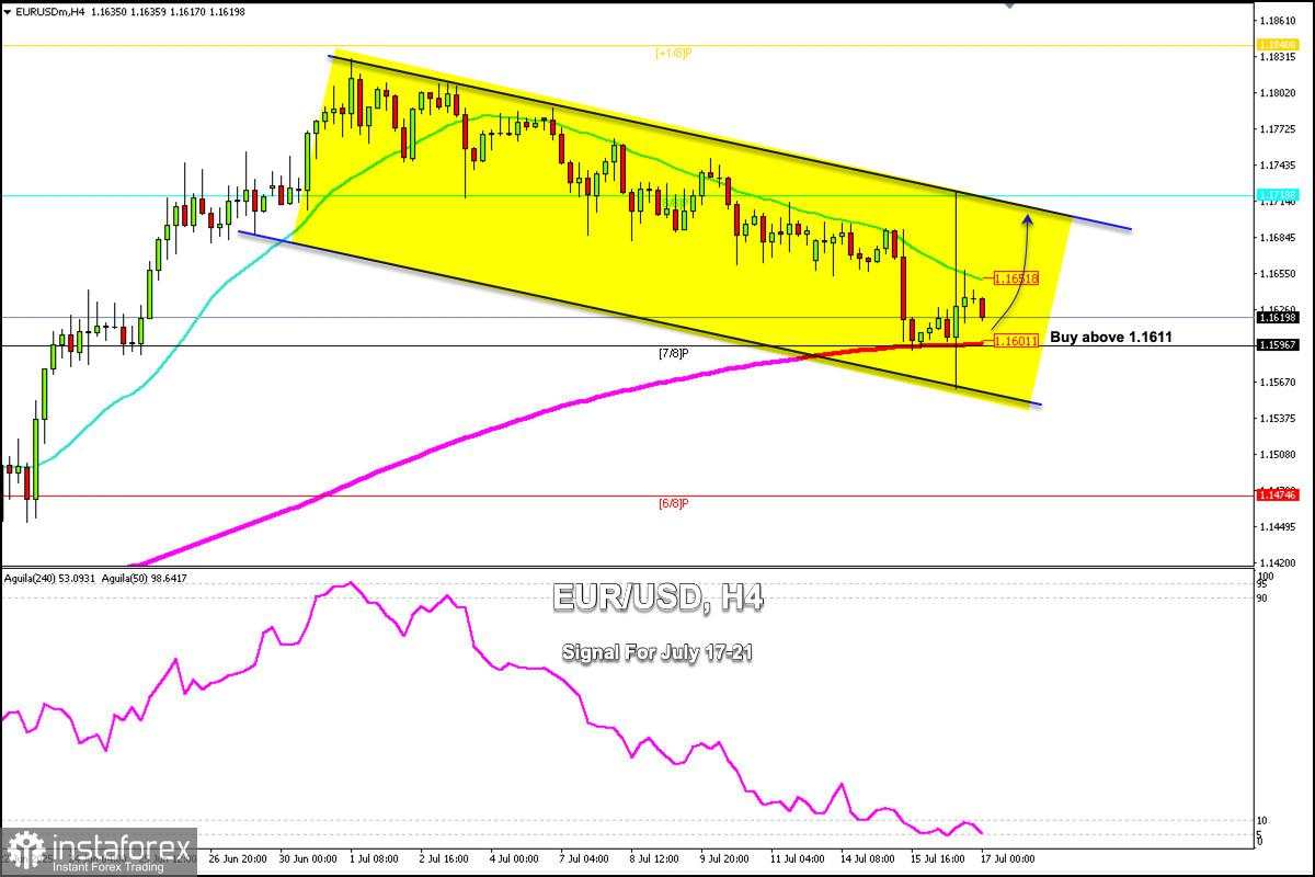 Sinyal Trading untuk EUR/USD pada 17-21 Juli 2025: beli di atas 1.1611 (200 EMA - 7/8 Murray)