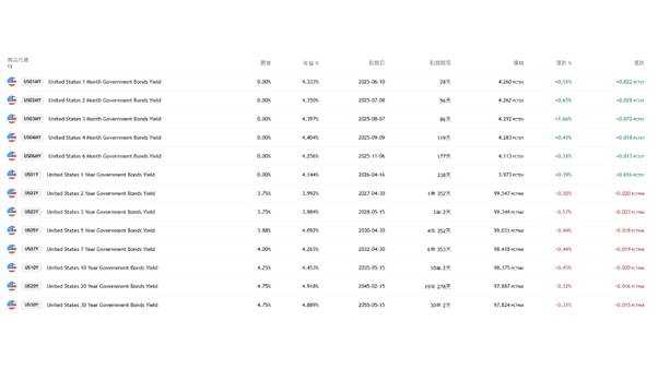 What Are US Treasuries? How to Buy? Master Logic in 2025