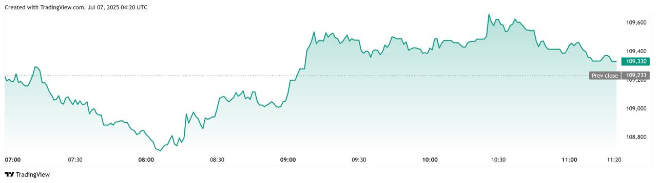 Bitcoin sideway, trader sabar kayak nunggu jodoh