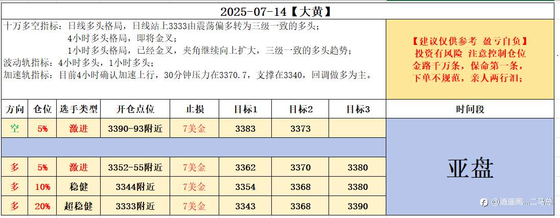 2025-07-14【大黄】亚盘计划