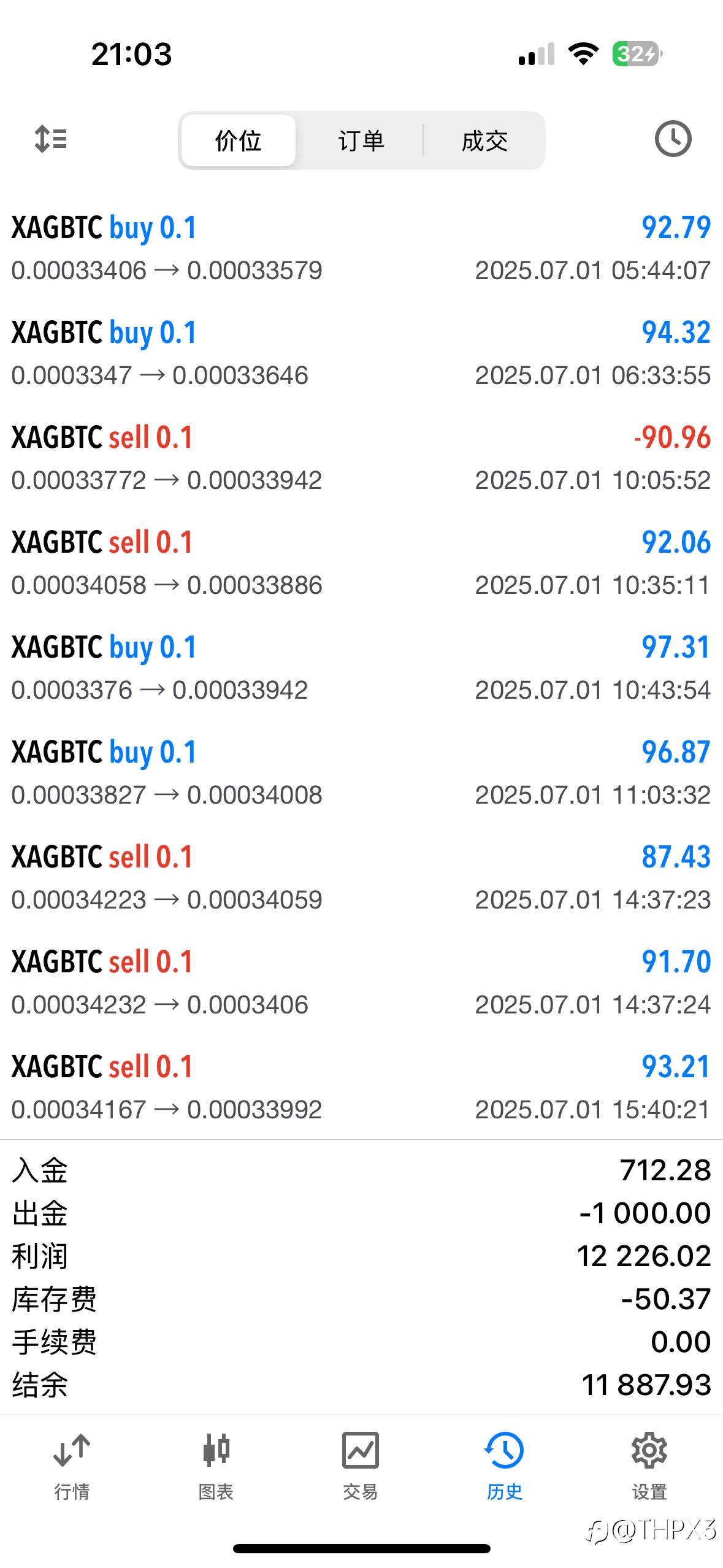 BTC/XAG今日行情