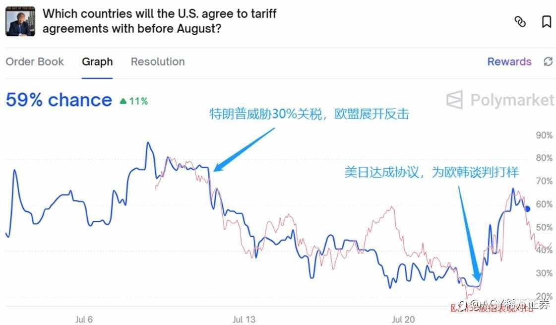【ACY证券】欧央八连降后停手，鲍威尔暂保主席之位！日本可能达成了一份“假协议”？