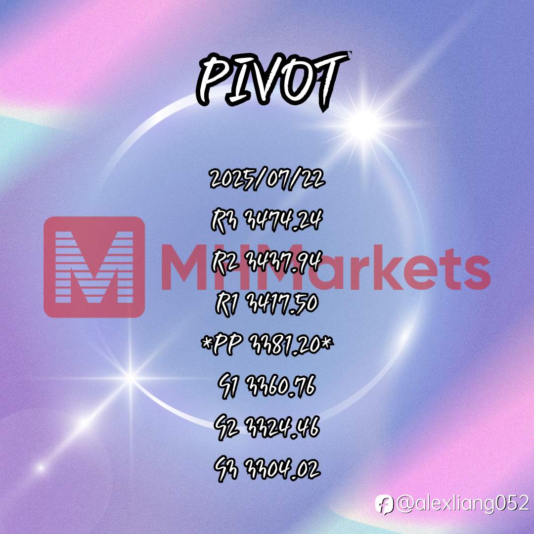 0722黄金PIVOT