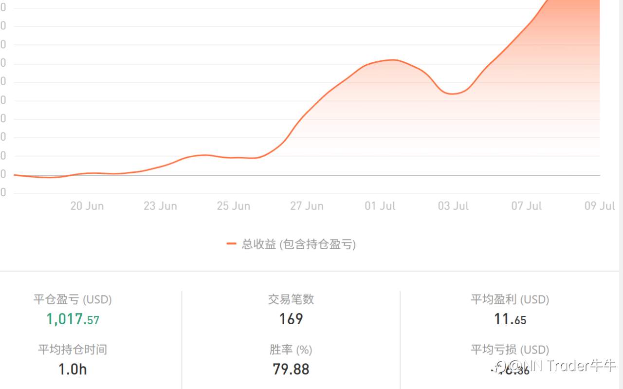 【本质探讨】浅谈市场“维度”以及目前的主流运用