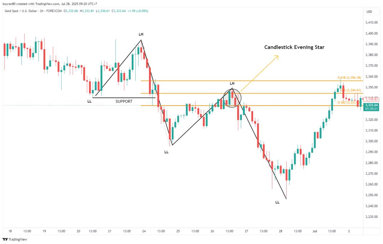 Cara Cerdas Follow the Trend Tanpa Takut Tertinggal