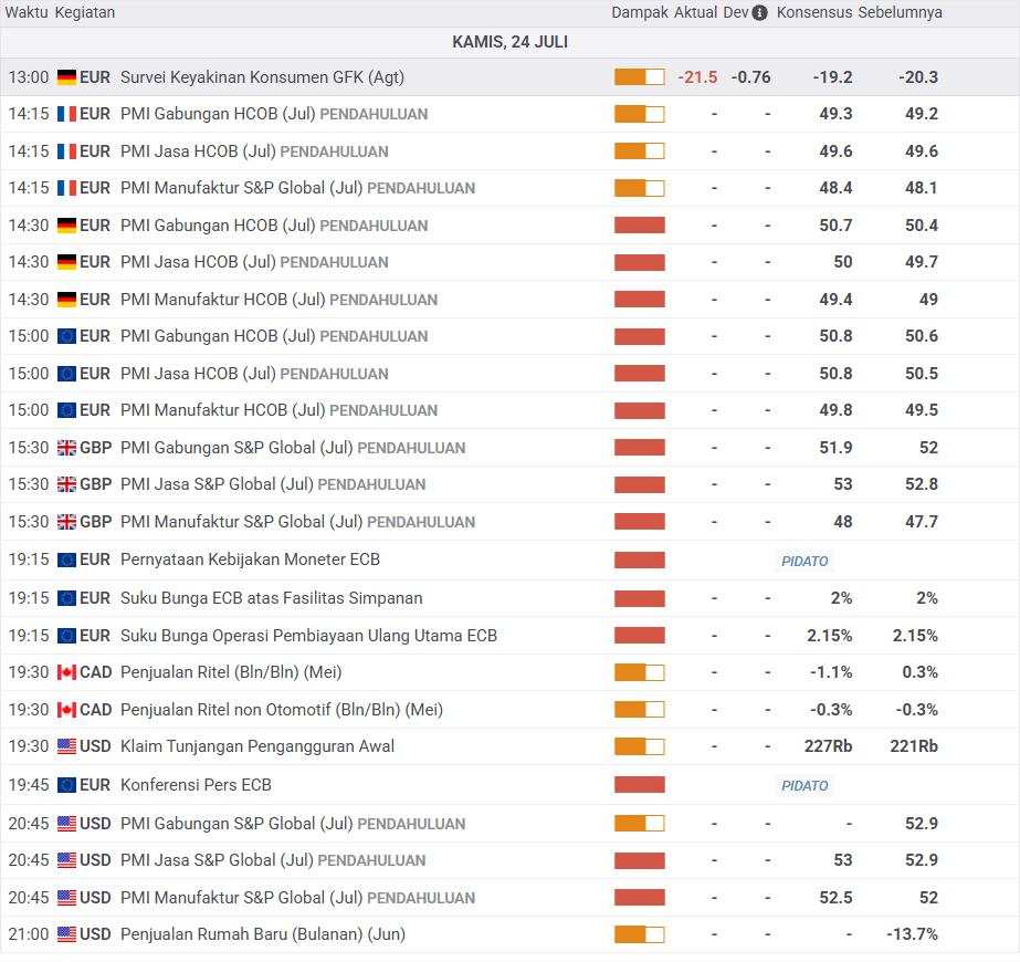 Prediksi Harga Emas: Pelemahan Ditengah Alotnya Perundingan Perdagangan AS-UE