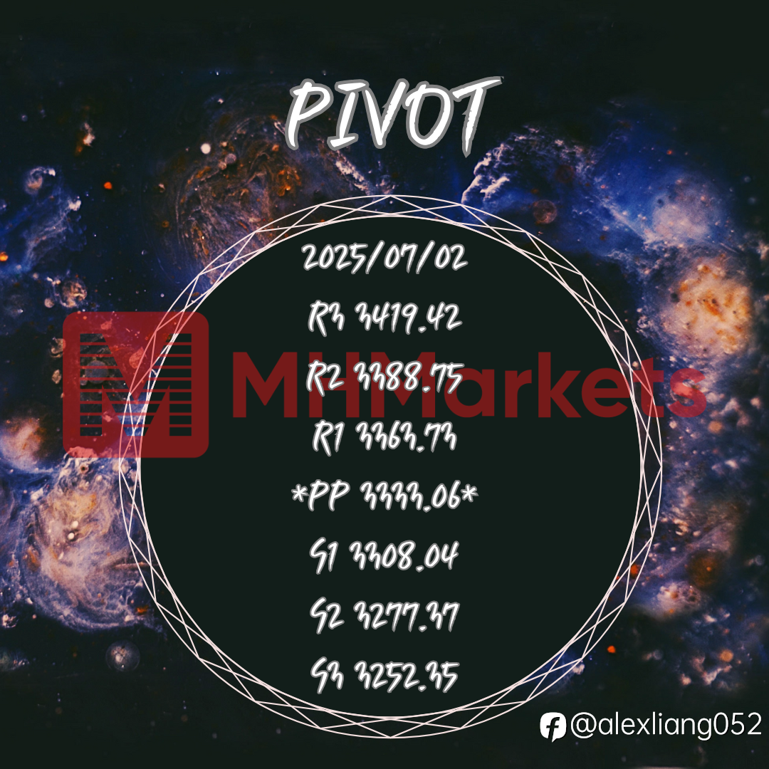 0702黄金PIVOT