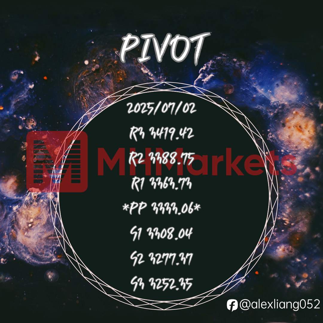 0702黄金PIVOT