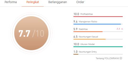 Jangan Sampai Salah Ikut! Yuk Pelajari Cara Baca Profil Penyedia Sinyal di Followme