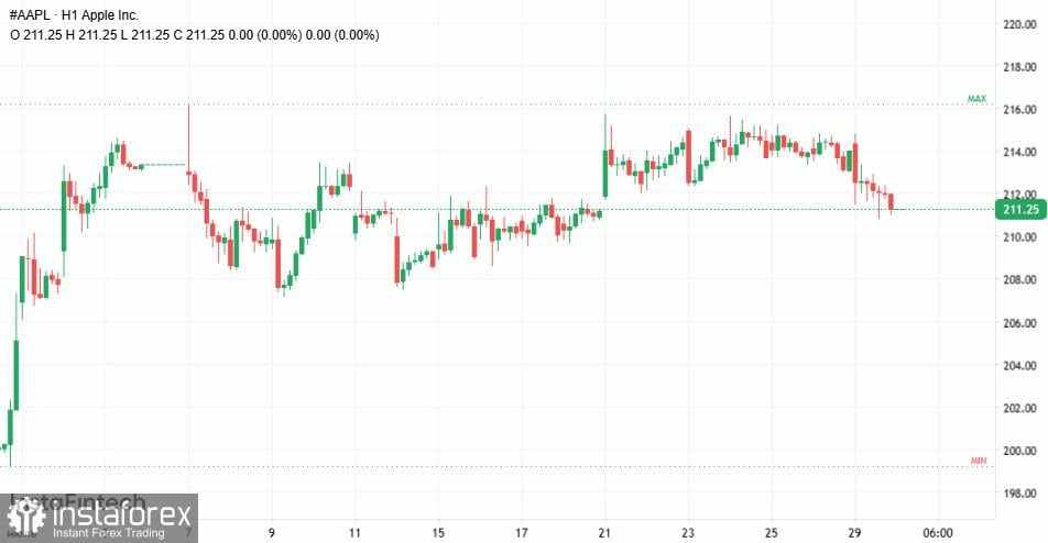 Pertemuan Bank of Japan dan tiga sinyal lainnya yang tidak boleh Anda lewatkan minggu ini