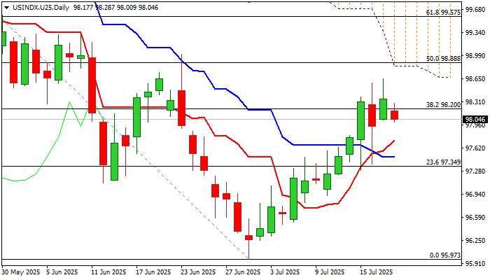 US Dollar Index outlook: Dollar remains constructive, weekly close eyed for fresh signal