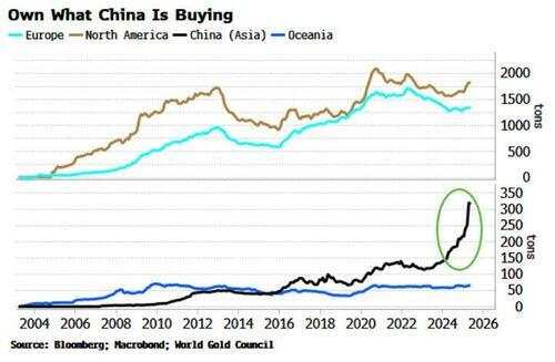 Gold: Still the best hedge in a fracturing world