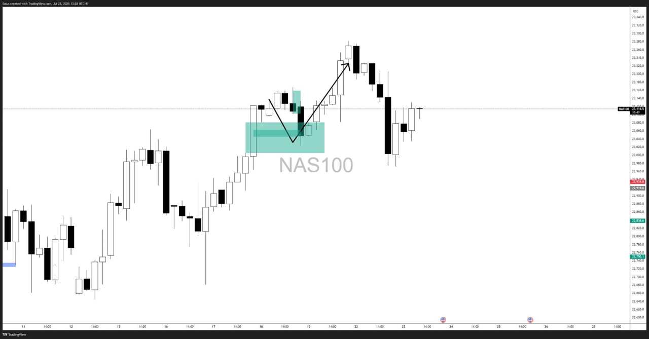 Dollar forecast: US Dollar fails to hold 99.00 – Sinks below 98.00 – What’s next? [Video]