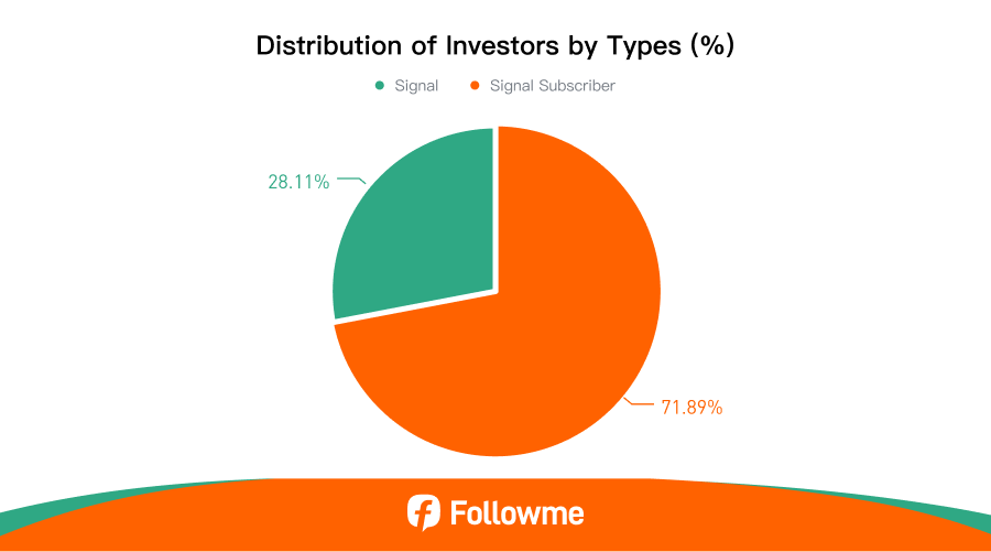 Followme 2025 Mid-Year Trading Report