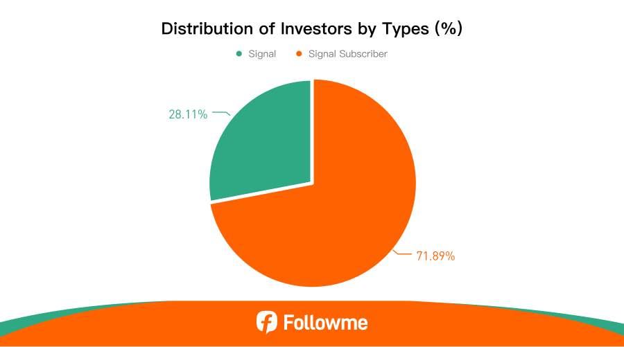 Followme 2025 Mid-Year Trading Report