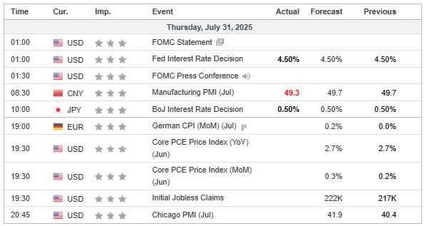 Rekomendasi Analisa Hari Ini: Pantau NZD/CAD & Emas, Reversal atau Lanjut Turun?
