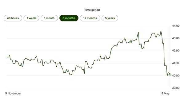 GBP Trading Guide: Trends & Strategies in 3 Mins!