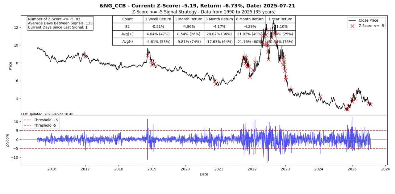 Valuation extremes are sticky and tricky