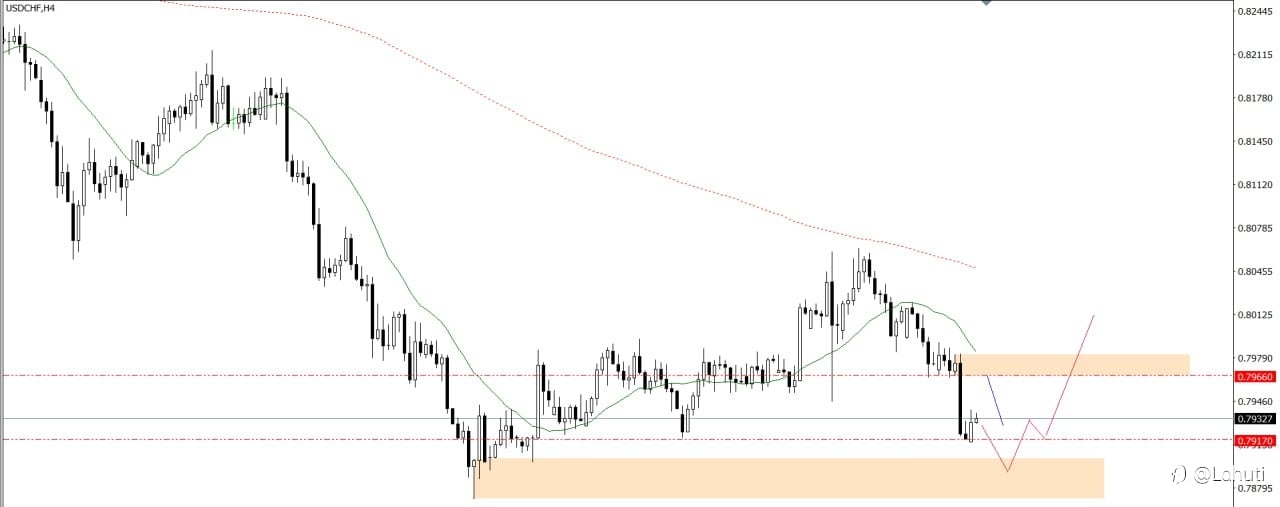 PLAN TRADE 23/7/25