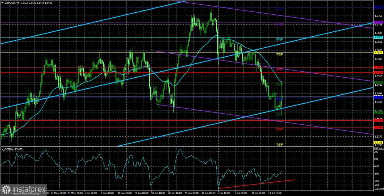 Gambaran Umum GBP/USD – 17 Juli: Inggris Menerima Syarat Trump. Konsekuensi
