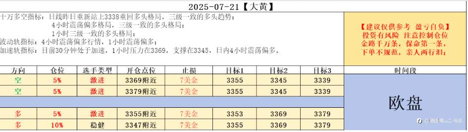 07-21欧盘计划