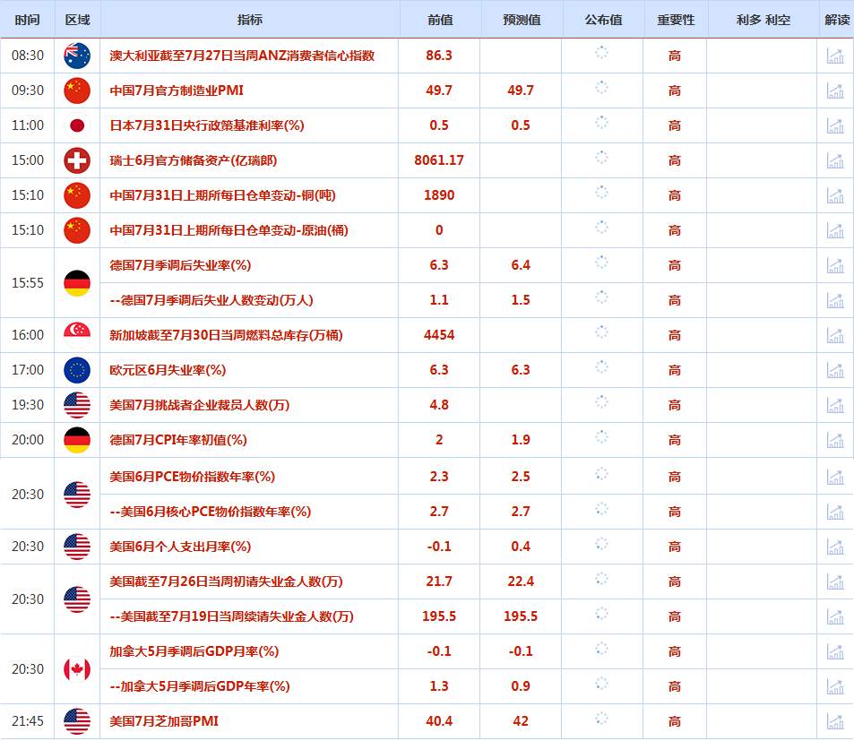 CWG资讯：美联储维稳利率淡化降息预期，美元周三强势上涨，黄金承压回落整理