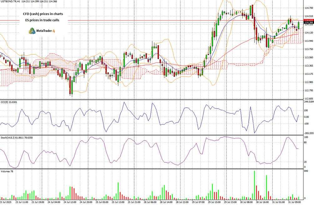Where’s that rising wedge