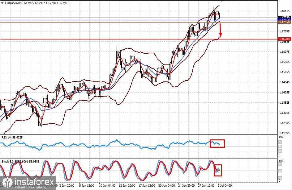 Investor Dipenuhi Optimisme, Mendorong Permintaan Pasar Lebih Tinggi (Pasangan EUR/USD dan GBP/USD Mungkin Menghadapi Penurunan Korektif)