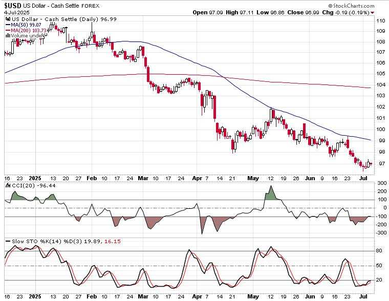 Stocks, job market and recession