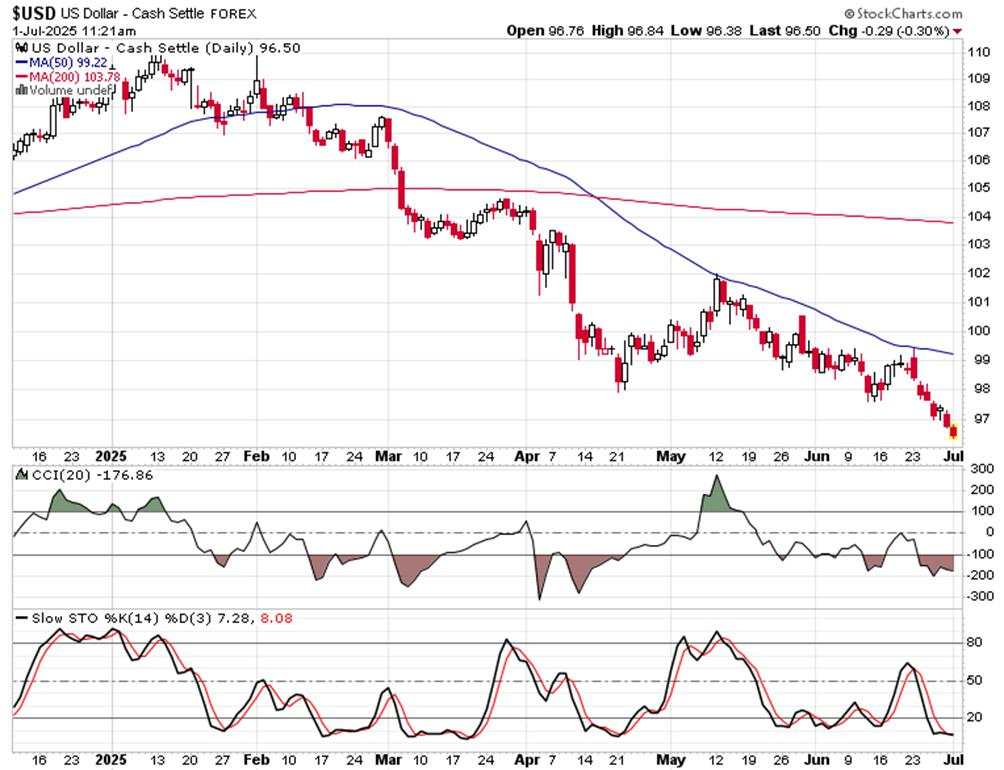 SPX ATHs, but...