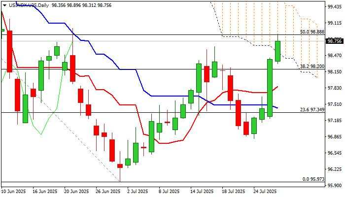 USD Index outlook: Dollar continues to trend higher as sentiment brightens after US-EU trade deal