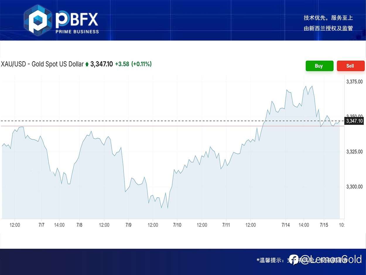 PBFX | PBFX Vietnam 黄金下跌0.4%